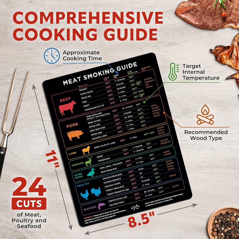 Levain & Co X-Large Meat Temperature Magnet & BBQ Smoker Guide - 8.5" x 11" - Smoker & Pellet Grill Accessories - Wood, Time, & Temp - BBQ Accessories - Grilling Gifts for Men - Image 3